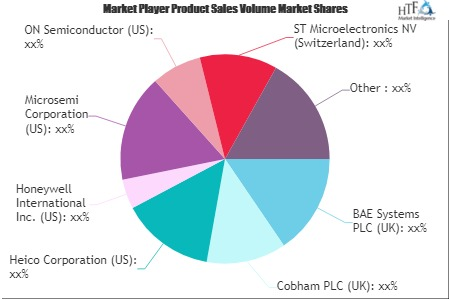 Space Electronics Market'