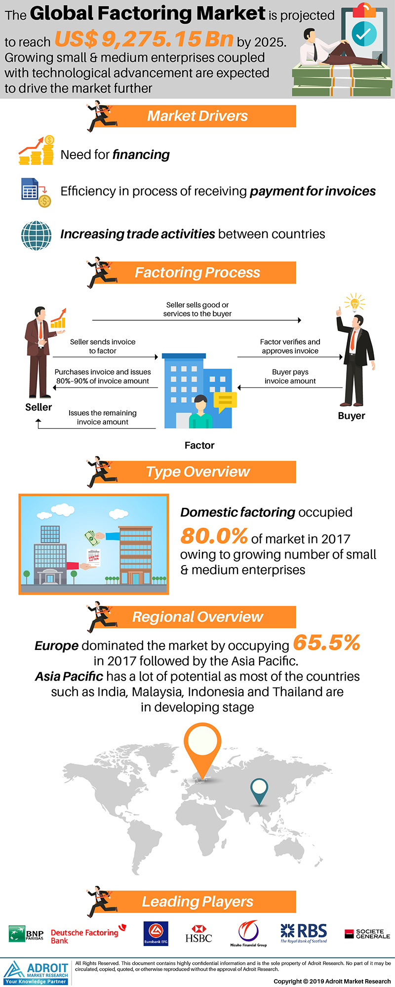 Factoring Market Size And Forecast 2020-2025