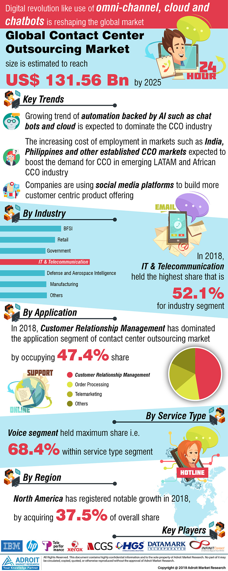 Contact Center Outsourcing Market Forecast 2020-2025'