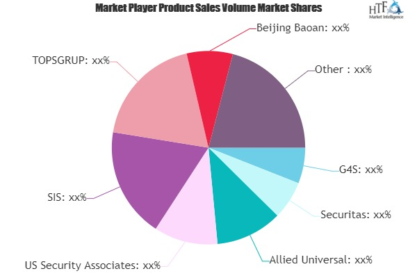 Private Bodyguard Service Market