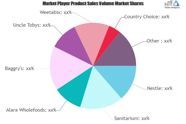 On-the-go Breakfast Products Market