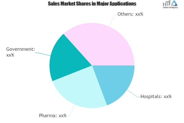 Healthcare Staffing Market to witness Huge Growth with Proje