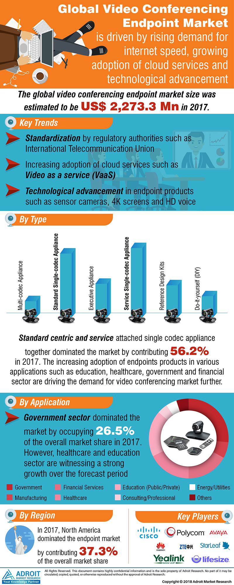 Video Conferencing Endpoint Market Size, Share, Trends 2020'