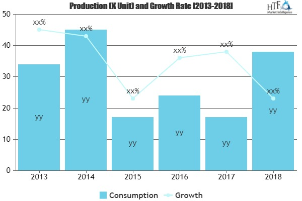 Cloud-based Database Market