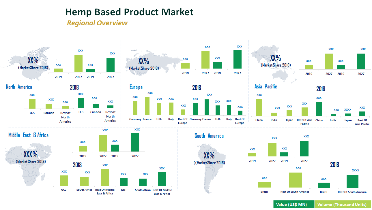 Hemp-Based Product Market to Reach US$ 12.91 Bn by 2027'