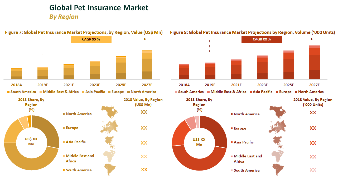 Global Pet Insurance Market