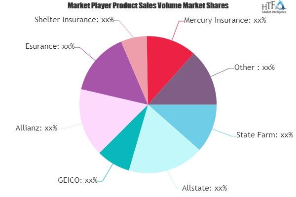 Fire & Allied Insurance Market