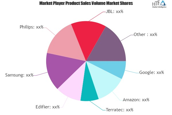 Smart Speakers Market