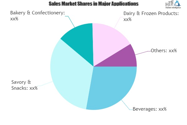 Food Flavoring Market
