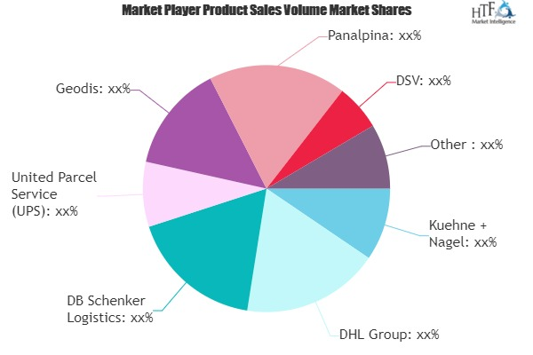 Airfreight Forwarding Market to See Huge Growth by 2025 | DH