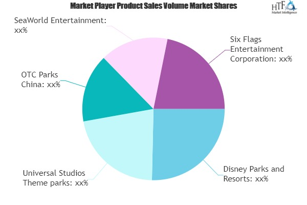Amusement Parks Market: Study Navigating the Future Growth O
