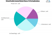 Virtual Reality Content Market