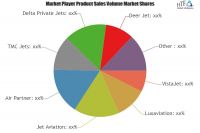 Air Charter Services Market to Set New Growth: Key Players A