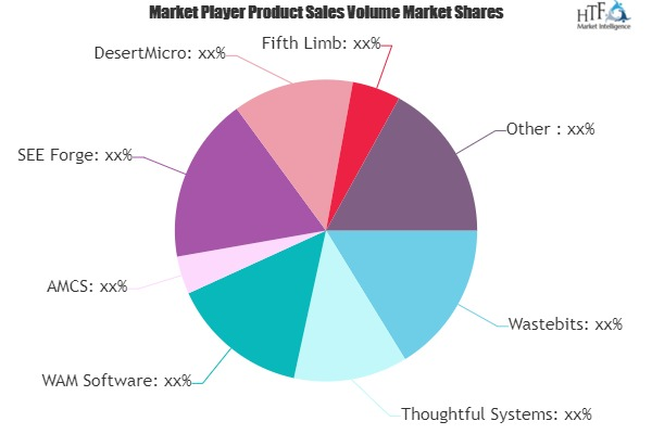 Waste Management Software Market