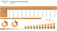 Global Sheet Face Mask Market Expected to Reach US$ 4.24 Bn
