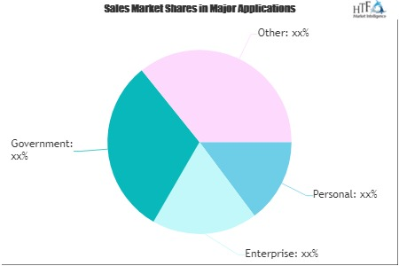 Cash Logistics Market