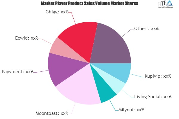 Social Purchasing Market