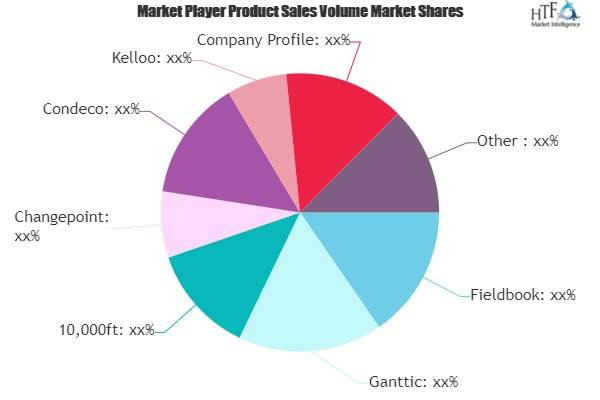 Resource Management Software Market'