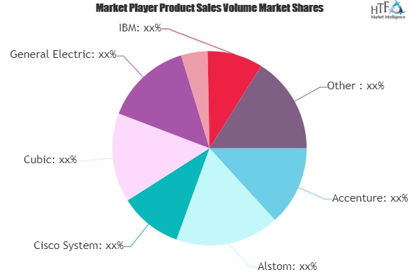 Smart Transportation Market May Set New Growth| Cisco System