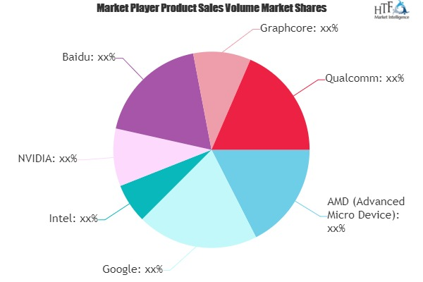 Artificial Intelligence Chips Market To Witness Huge Growth