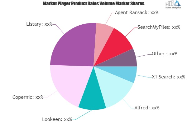 Desktop Search Software Market May Set New Growth Story | Al