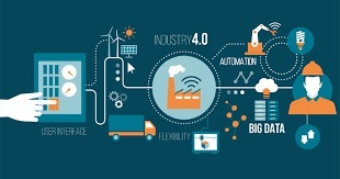 Logistics Automation Market
