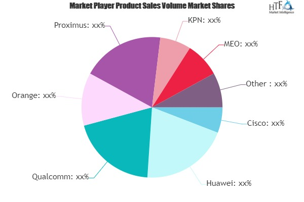 Fixed-mobile Convergence Market