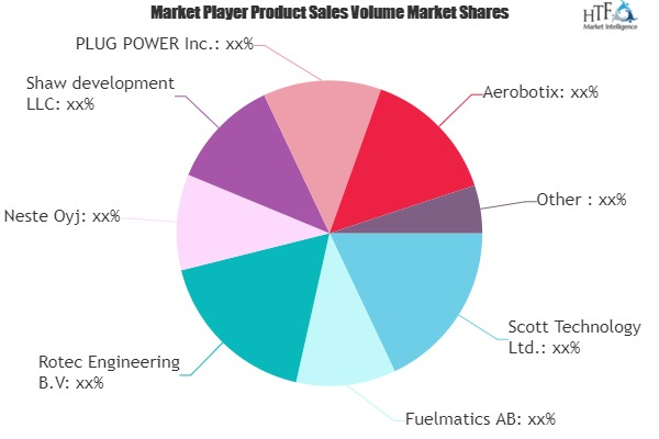 Robotic Refueling System Market