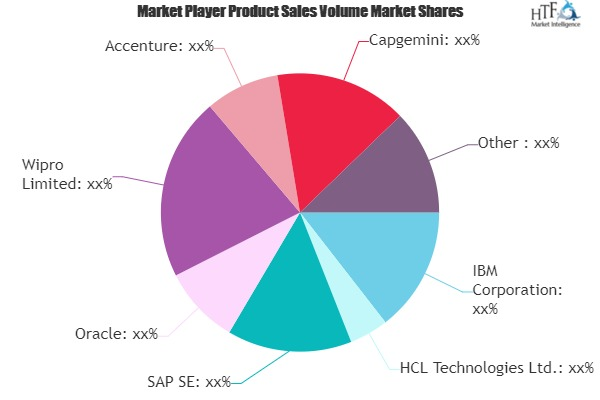 Digital Supply Chain Market