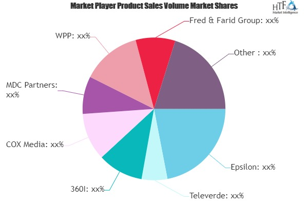 Traditional Advertising Agency Services Market