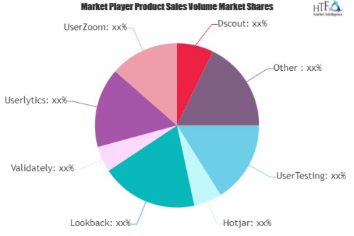 User Research Software Market'