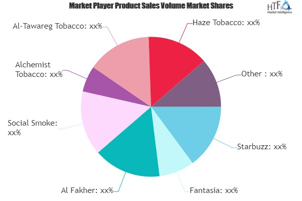 Hookah Tobacco Market'