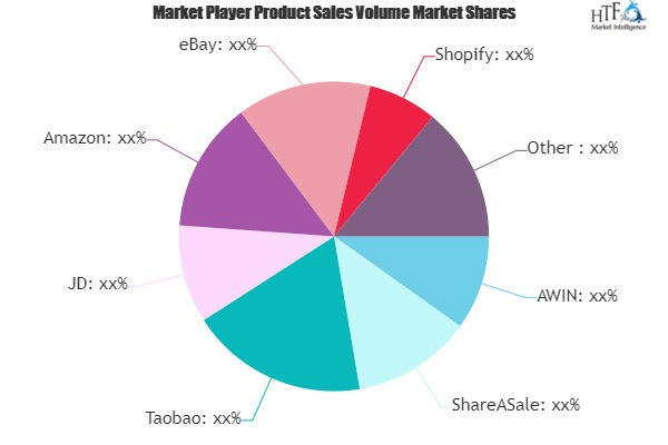 Affiliate Marketing Platform Market