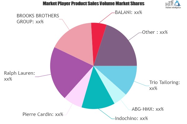 Tailor Made Branded Garment Market