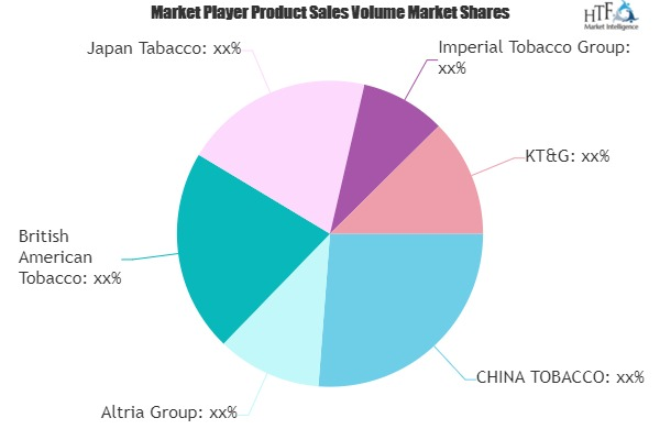 Roll Your Own Cigarett Market
