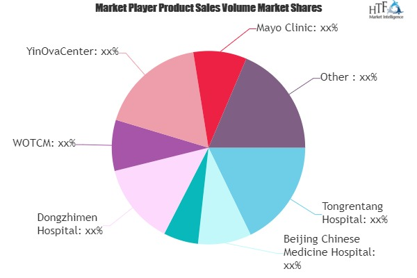 Traditional Chinese Medicine Market