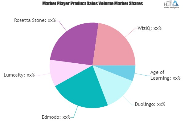 Education Apps Market