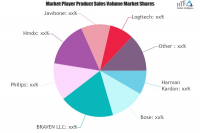 Portable Bluetooth Speakers Market May Set New Growth Story