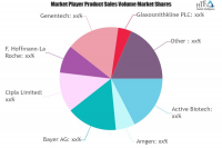 Kidney Cancer Drug Market SWOT Analysis by Key Players: Acti