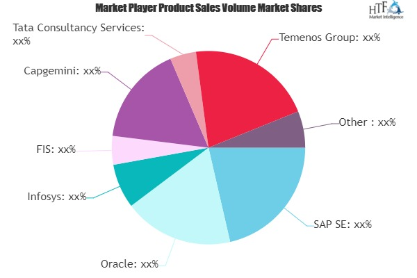 Core Banking Software Market to See Huge Growth by 2025 | Or'