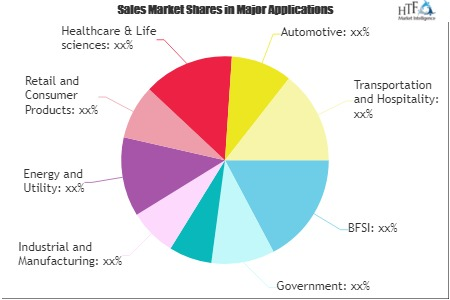 Hardware Security Module (HSM) Market