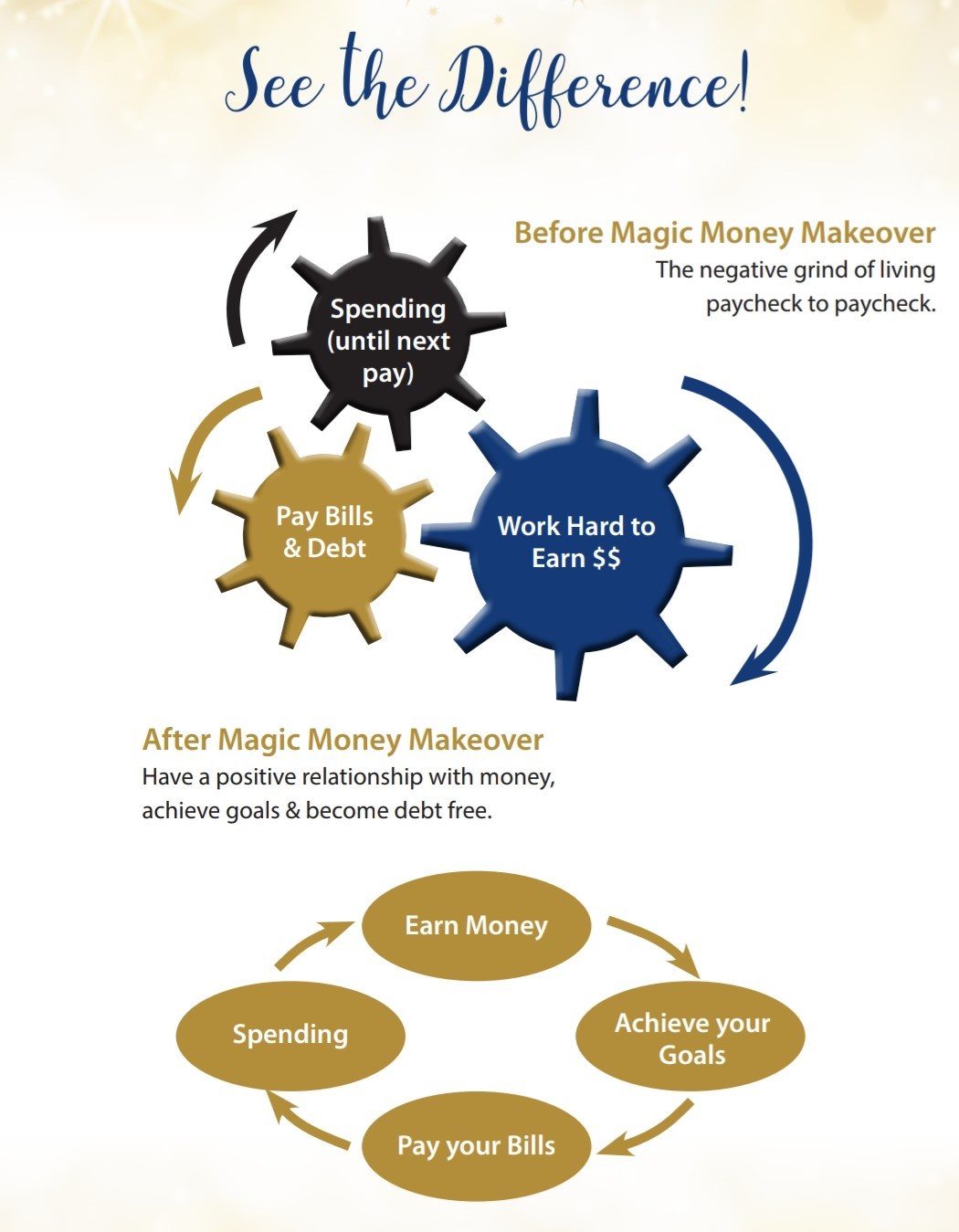 Household Finance'
