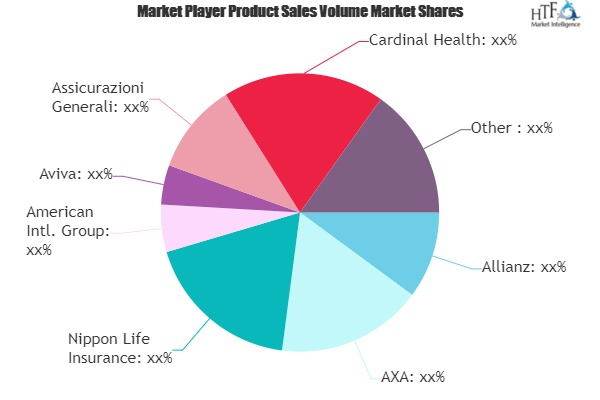 Contents Insurance Market'