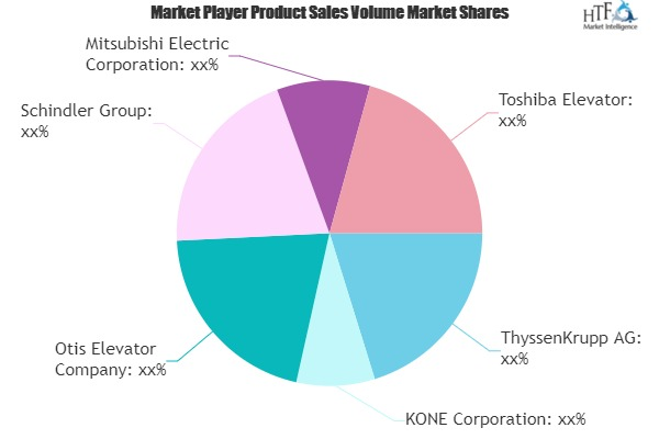 IoT in Elevators Market'