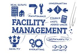 Facility Management Market