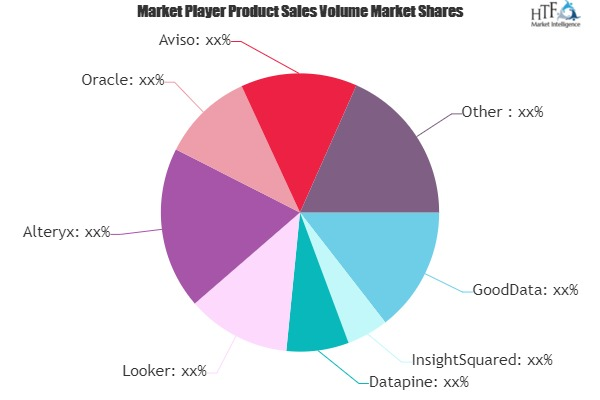 Sales Analytics Software Market May Set New Growth Story | G