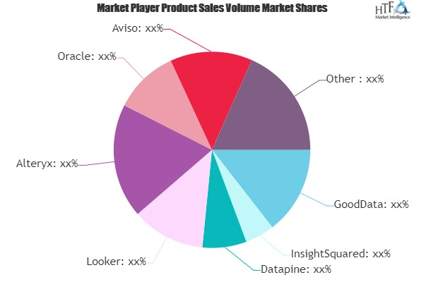 Sales Analytics Software Market May Set New Growth Story | G'