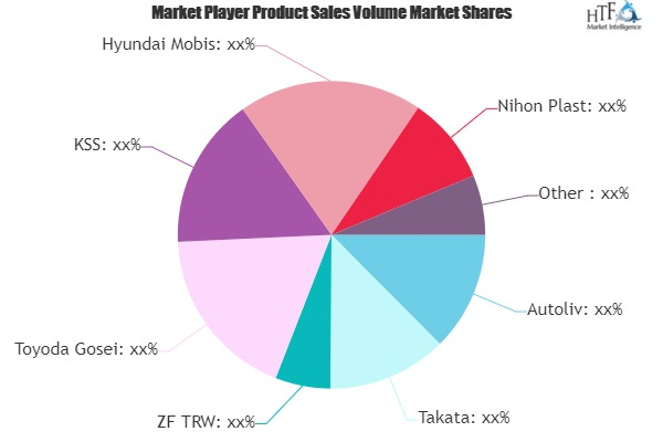 Airbag Market To Witness Huge Growth With Projected Toyoda G