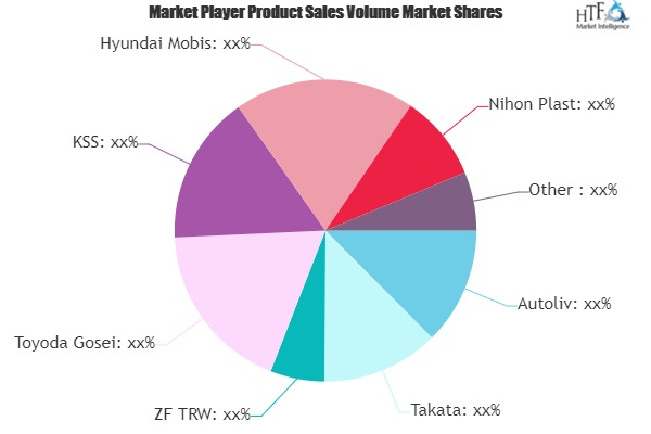 Airbag Market To Witness Huge Growth With Projected Toyoda G'