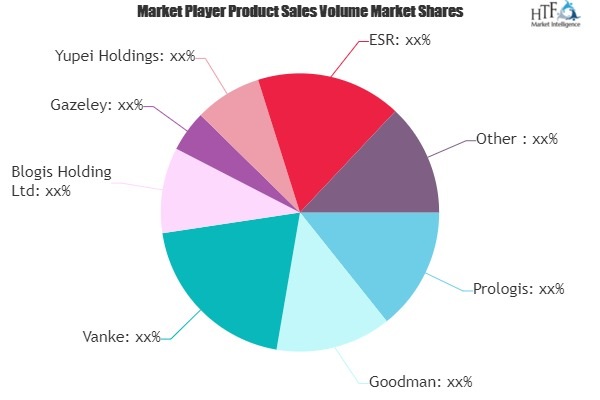 Logistics Real Estate Market: Study Navigating the Future Gr'